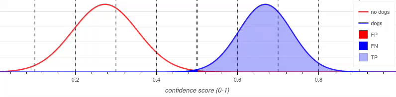 variable_scores